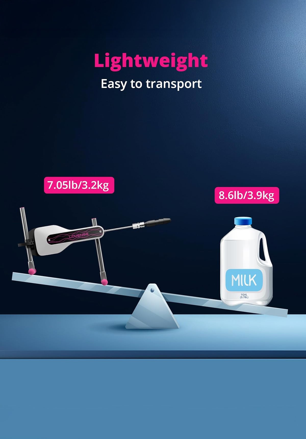 Mini Sex Machine | Lovense